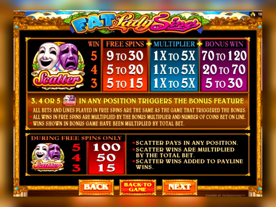 $400 Casino turnir u Dunder Casinu